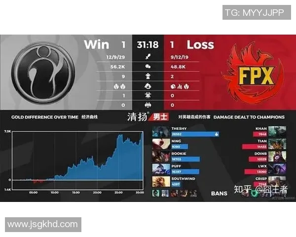 赛后复盘FPX与IG对决中的战术灵活性与应变能力分析