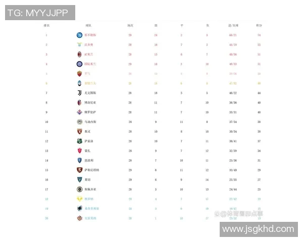 职业联赛积分榜BLG强势领跑以54分稳居第一位置实时新闻